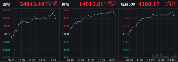 万隆优配 “富人税”大幅上调或虚惊一场！美股反弹，蔚来、小鹏、理想汽车股价齐涨，中概股表现抢眼