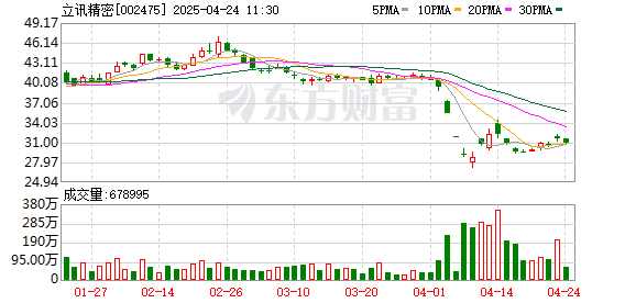 富灯网  美国免除部分“对等关税”！谁被错杀？一批龙头最新披露！