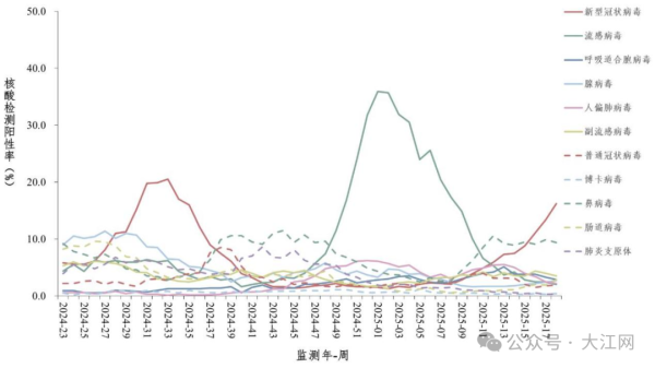 鼎和网 新冠病毒又抬头？钟南山给出8条最新研判 包括结束时间、症状、高危人群等