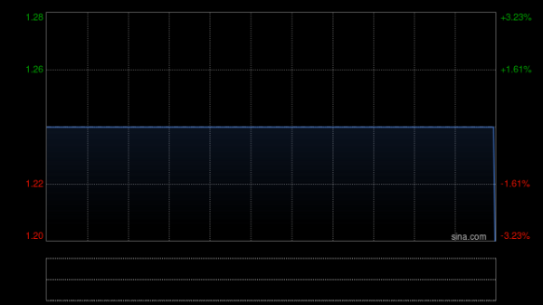 小麦策略 亨鑫科技核数师中文名称更改为“容诚(香港)会计师事务所有限公司”