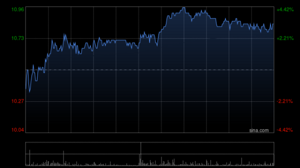 中祥配资 瑞银：创新成果正加速兑现 升先声药业目标价至14.5港元 重申“买入”评级