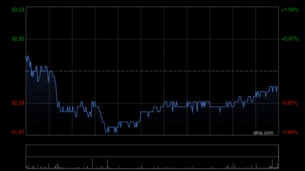 牛盈宝 花旗：中国神华上半年盈利符预期 评级“买入”