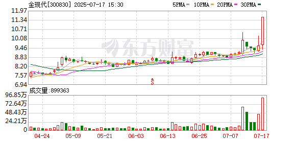 悦来网 金现代与归谷矿业就智慧实验室管理系统（LIMS）项目达成合作