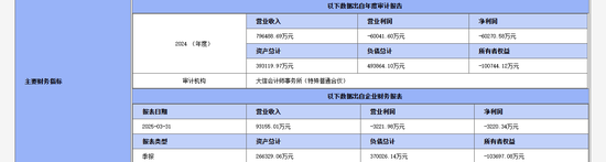 永星速配 地方国资拟退出 赛力斯旗下两家子公司少数股东股权被挂牌出售