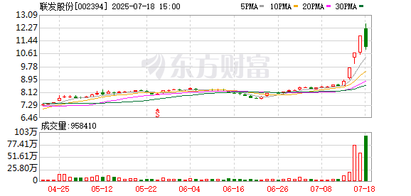 兴启网 联发股份7月18日龙虎榜数据